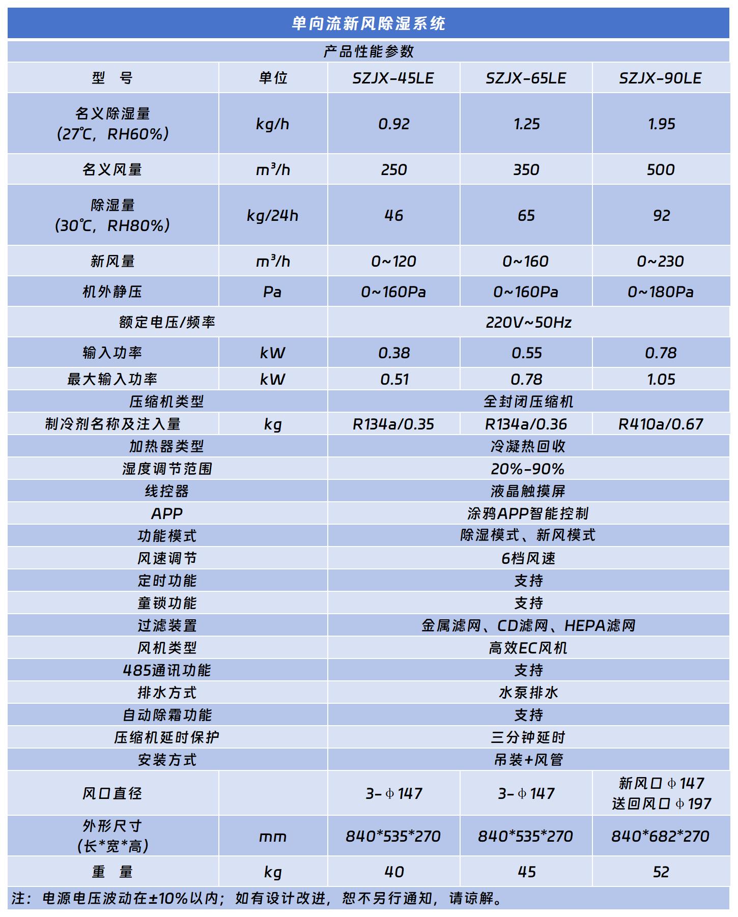 單向流新風除濕系統.jpg